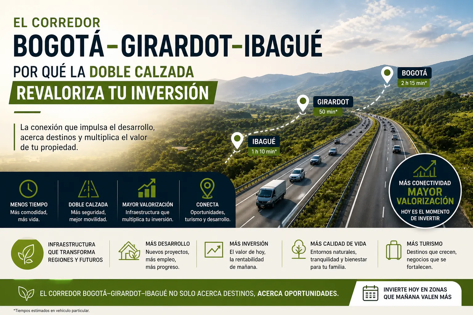Lee más sobre el artículo El corredor Bogotá-Girardot-Ibagué: por qué la doble calzada revaloriza tu inversión